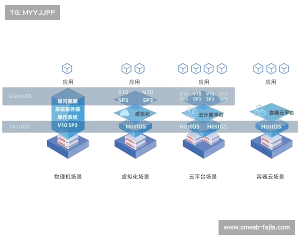 云计算平台支撑海量运动数据存储，保障分析可靠性